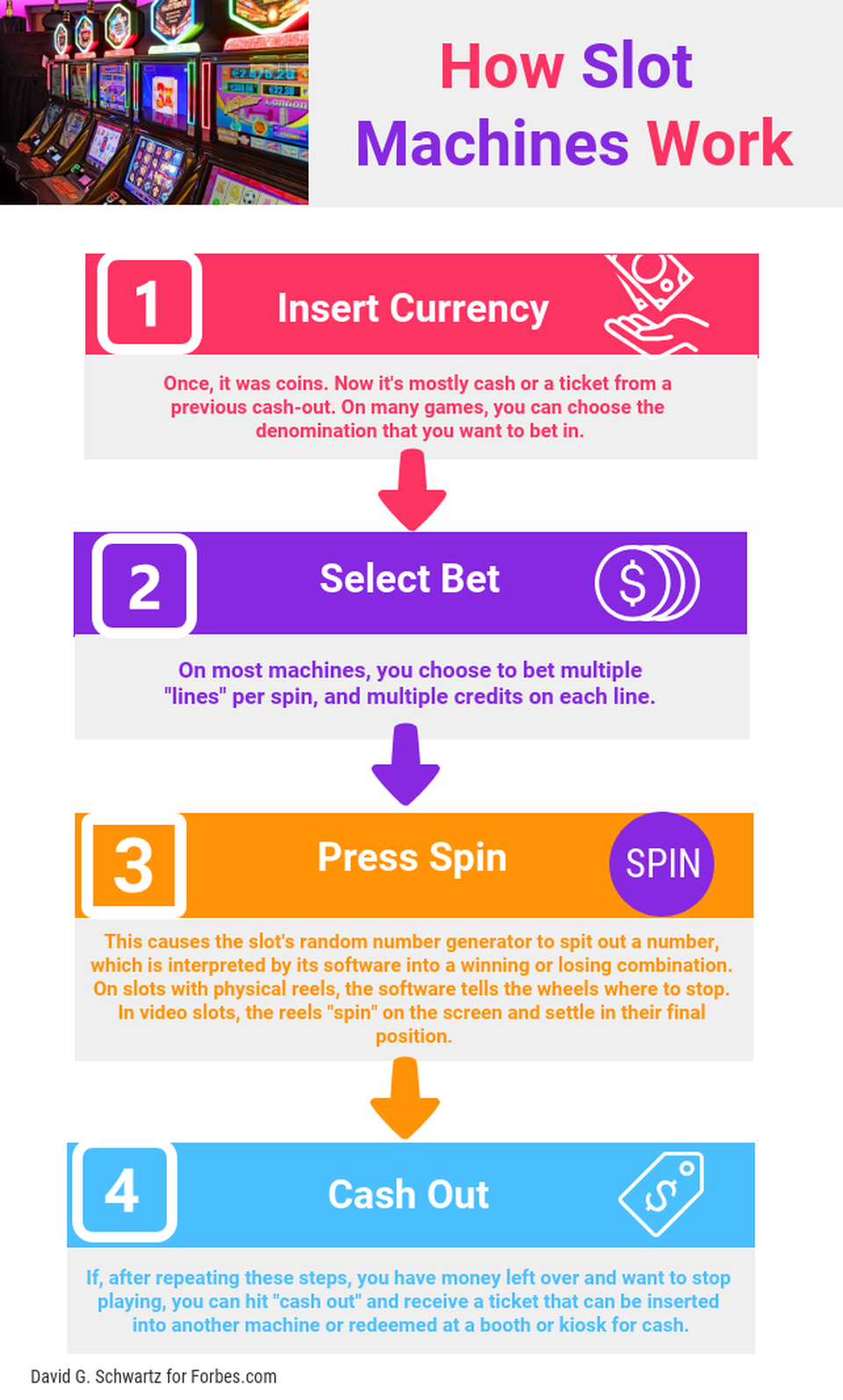Seven steps to slot machine success free